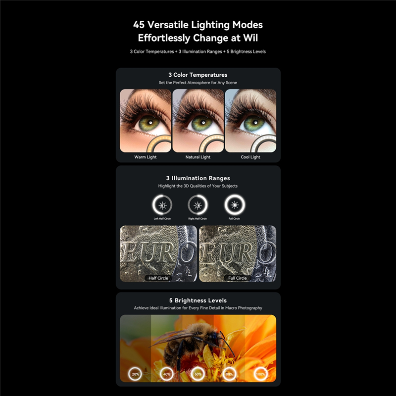 Zoom Lighting Kit - Lente Macro con Zoom AA60-10-20X con