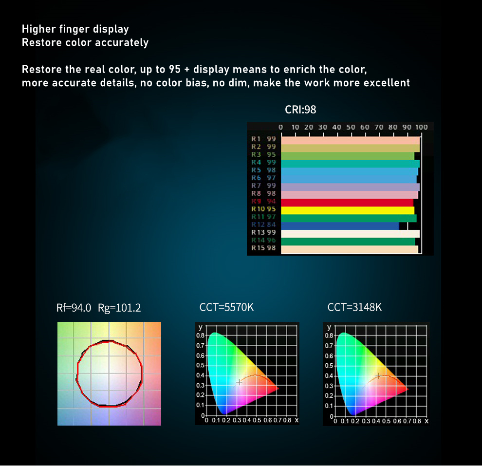 Kit de Iluminación para Fotogr - Zoom Lighting Kit reseña y precio